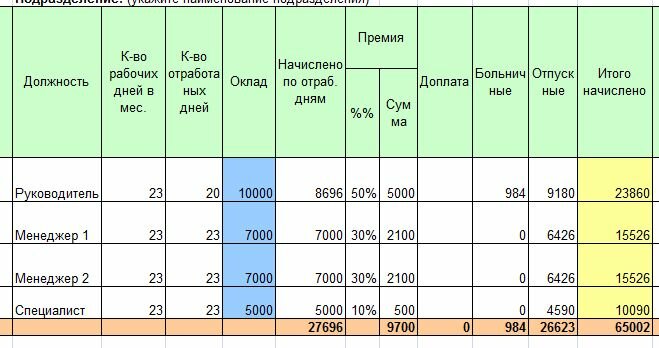 Можно и выходной взять когда за трах получаешь месячную зп