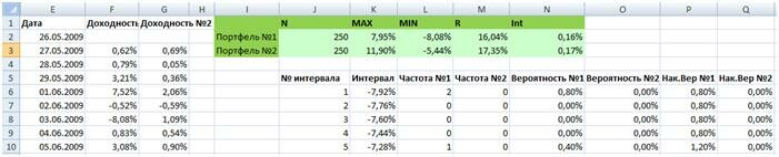Расчет вероятности в Excel