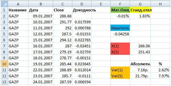 Расчет Var