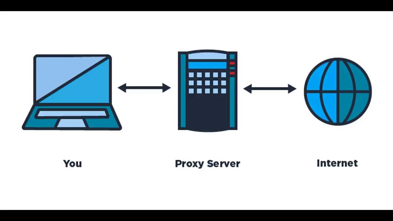 Прокси сервер. Proxy-Server (прокси-сервер). Proksil Server. Прокси сервер картинка. Proxy problems